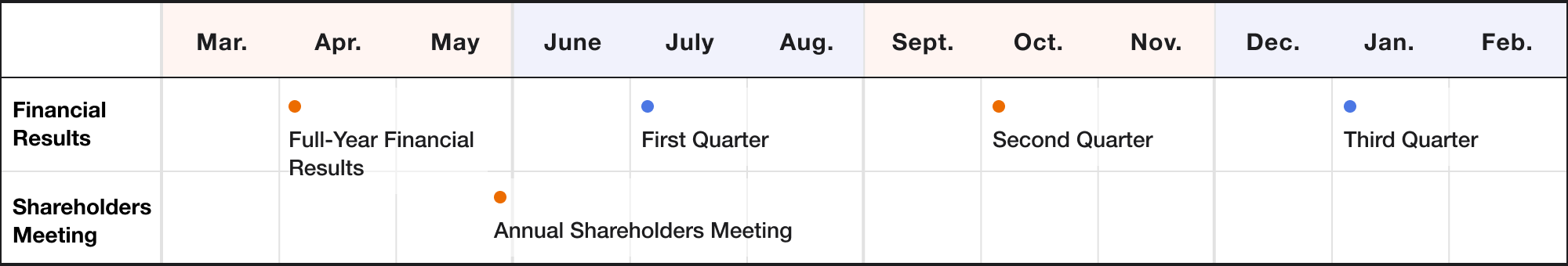Annual schedule for earnings announcements and shareholders' meetings