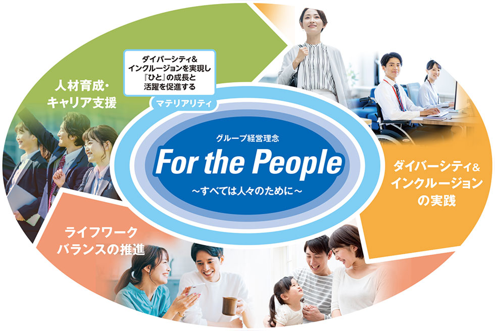 ダイバーシティ&インクルージョンの実践 ライフワークバランスの推進 人材育成・キャリア支援 ダイバーシティ&インクルージョンを実現し「ひと」の成長と活躍促進する マテリアリティ グループ経営理念 For the People ~すべては人々のために~