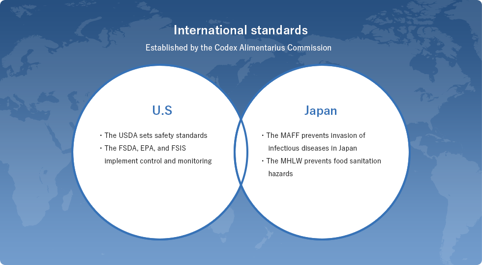 Established by the Codex Alimentarius Commission