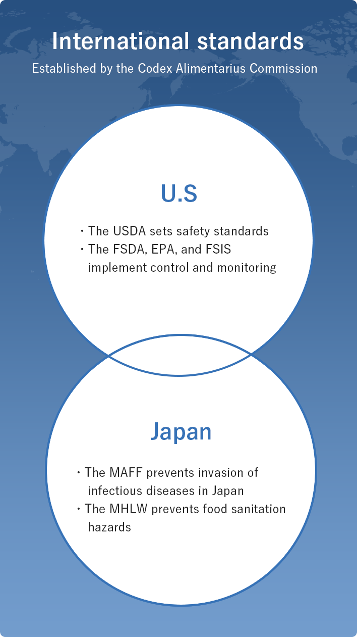 Established by the Codex Alimentarius Commission