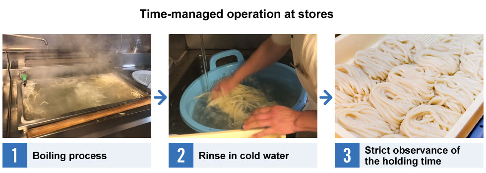 Time-managed operation at stores